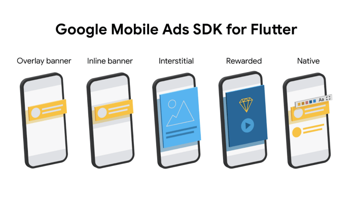 google mobile ads sdk flutter 2